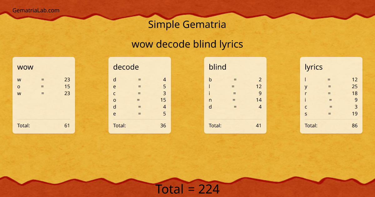 wow decode blind lyrics in simple Gematria